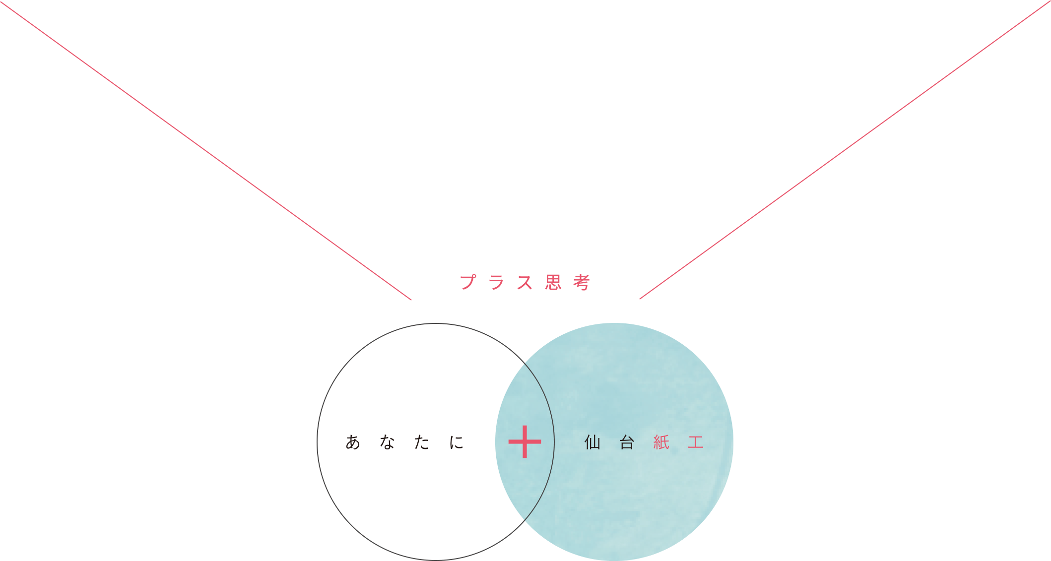 あなたに＋仙台紙工